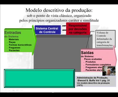 Modelo descritivo da produção de Elwood S. Buffa