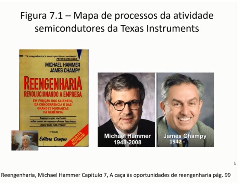 O modelo da Rengenharia - Fig. 7.1 - Mapa de processos da atividade semicondutores da Texas Instruments