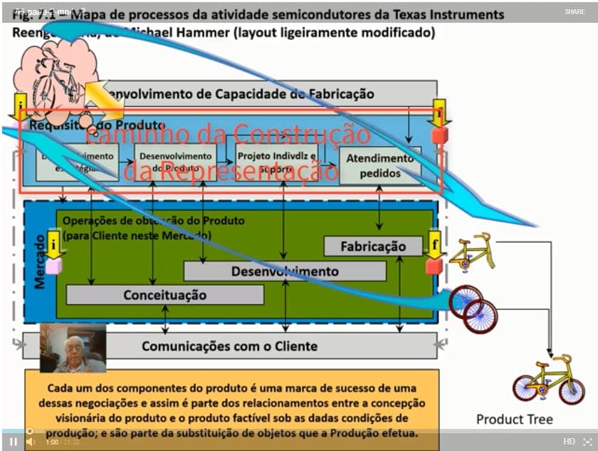 A simetrização da figura 7.1 ao lado em função do objeto envolvido nos seus elementos de imagem
