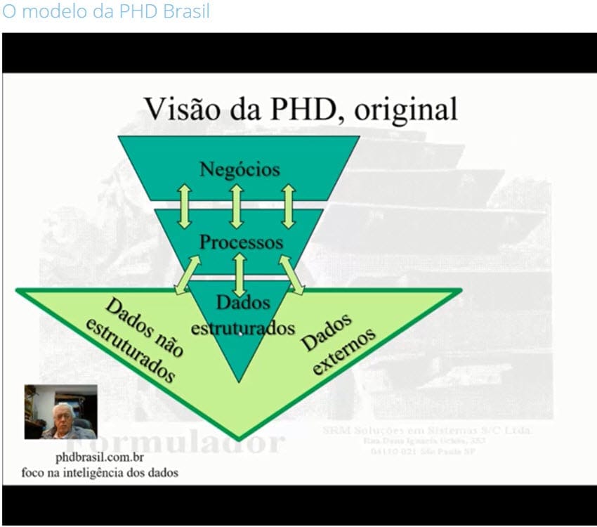 Ultra-resumo da Popup 01