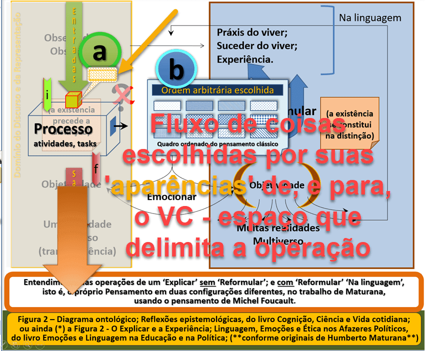 _Ppde.Emergente.Fluxo