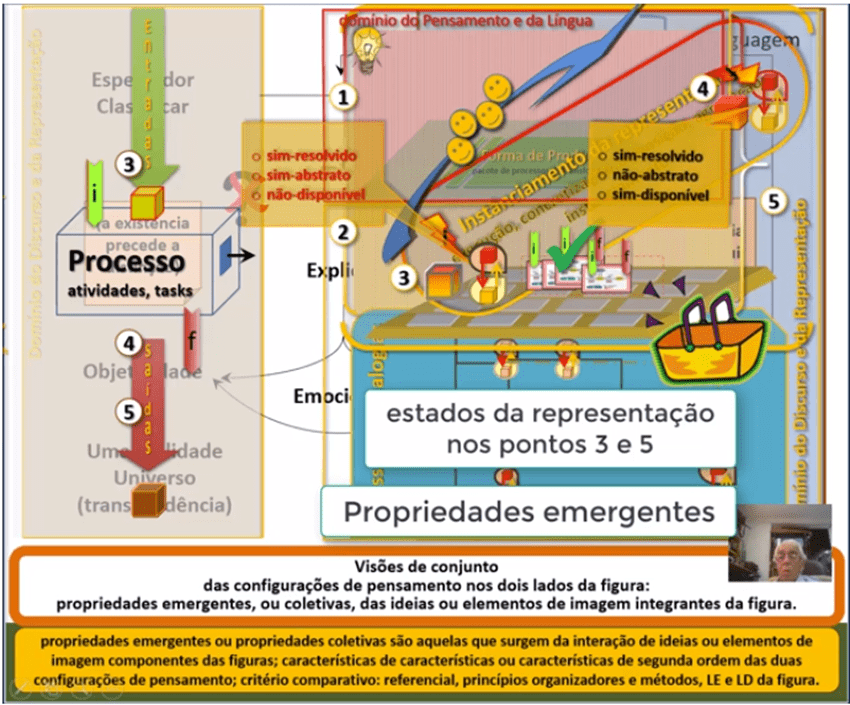 _funcionamento-LD-instanciamento