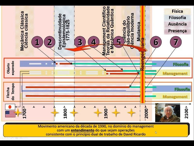 Ultra-resumo da Popup 25.2