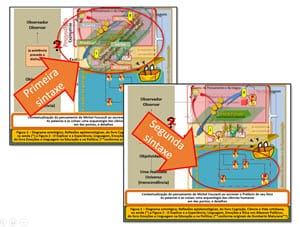 5.0 As duas sintaxes envolvidas na construção de uma representaçãopressuposto o entendimento no pensamento moderno, caminho da Construção da representação