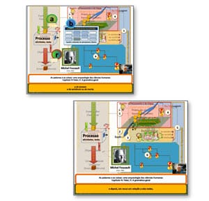 1. Os dois conceitos para o que seja um ‘Verbo’: Processo e Forma de produção