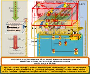 O ‘Lugar desde onde se fala’ e o ‘Lugar do falado’