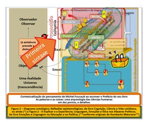 5.1 A primeira sintaxe: a que autoriza a construção das frases