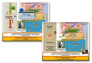 2. Os dois conceitos para o que seja ‘Classificar’