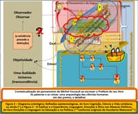 O salto do pensamento para fora do espaço da representação