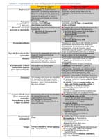Tabela de Propriedades de cada uma das duas configurações do pensamento