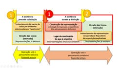 0.0. As duas leituras do fenômeno ‘operações’ e respectivas possibilidades de análise de valor