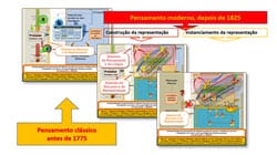Domínios onde ocorrem operações em função do segmento do espectro de modelos