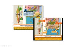 Metáforas adequadas para operações em cada segmento do espectro de modelos:transformação ou conversão; processo ou forma de produção