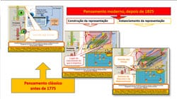 Lugares onde ocorrem as operações em função do segmento do espectro de modelos