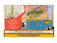 A idade da história em três tempos;uma descrição feita pelo próprio Foucault, do seu trabalho de arqueologia das ciências humanas