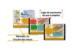 Anatomia ou cartografia dos modelos: os diferentes lugares onde o pensamento acontece, em função do perfil de pensamento e do caminho no qual seguem as operações
