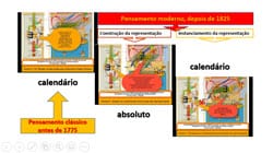 8. Os dois conceitos para o tempo, em função do segmento do espectro de modelos e do tipo de operação