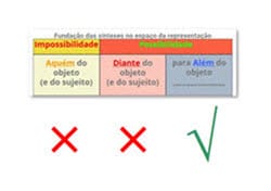 A descontinuidade epistemológica de 1775-1825: a forma dos modelos de operações em cada configuração do pensamento