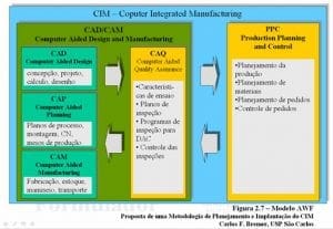 CIMs - CIM-AWF.jpg
