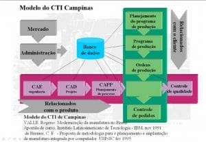 CIMs - CIM-CTICampinas.jpg