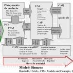 CIMs - CIM-Siemens.jpg