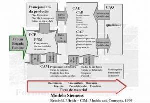 CIMs - CIM-Siemens.jpg