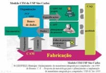 CIMs - CIM-USPSC.jpg