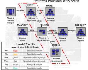 Modelo 5W2H (clássico)