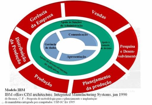CIMs - CIM-IBM.jpg