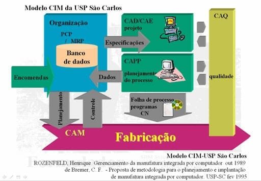 CIMs - CIM-USPSC.jpg