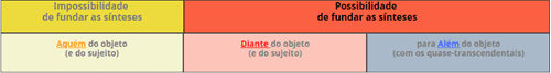 tabela sim-não